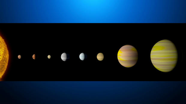 Kepler-90 Star System 