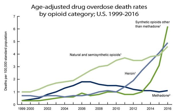 opioid-chart-copy.jpg 