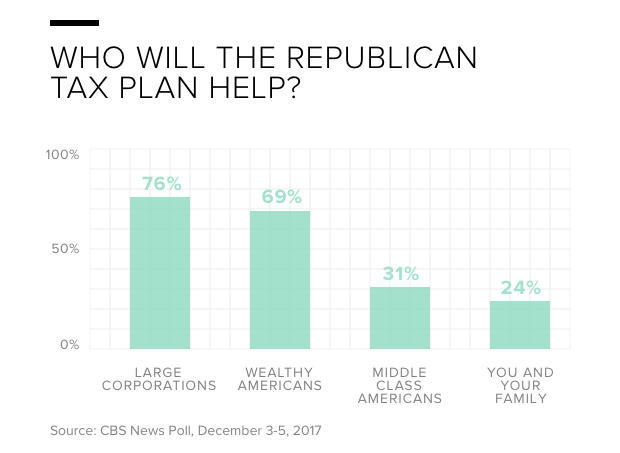 8-who-will-the-republican-tax-plan-help.jpg 