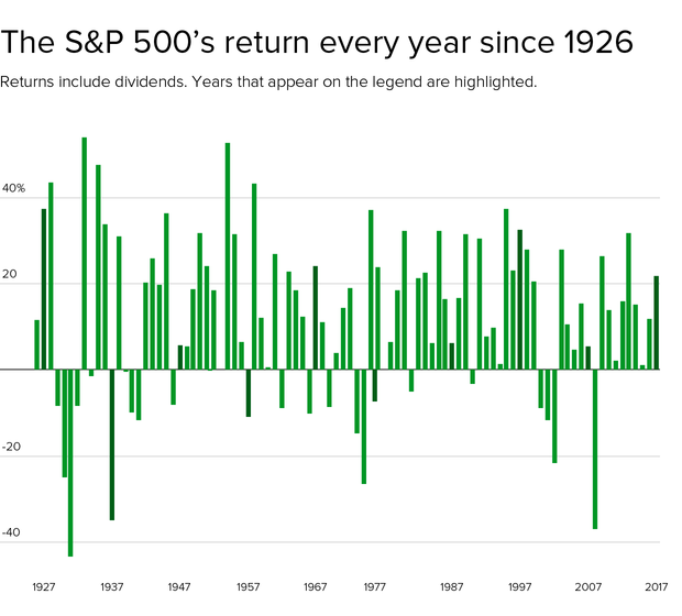 stock-returns-1926-2x.png 