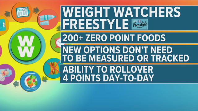How Does Weight Watchers Work? WW Points, Cost, Freestyle, Foods (2020) -  Parade