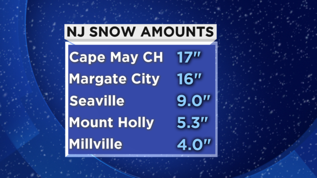 new jersey snow totals 