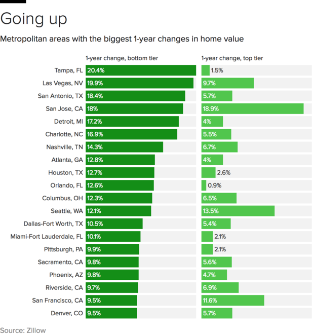 home-value-changes-bottom.png 