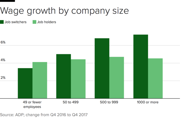 wage-growth-company-size.png 