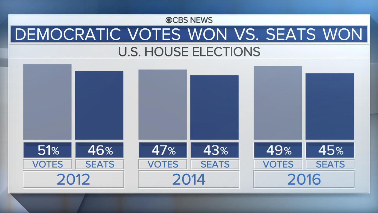 How CBS News estimates whether House races will be competitive in 2018