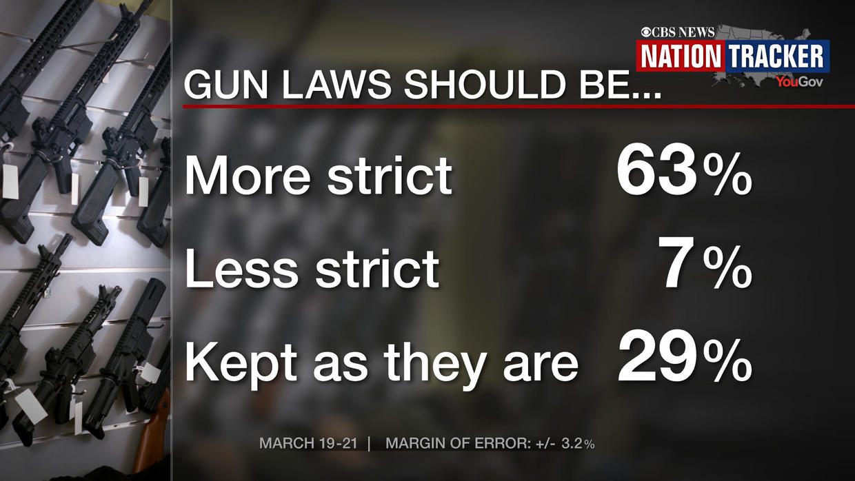 CBS Nation Tracker Poll: Young Americans Believe They Can Change The ...