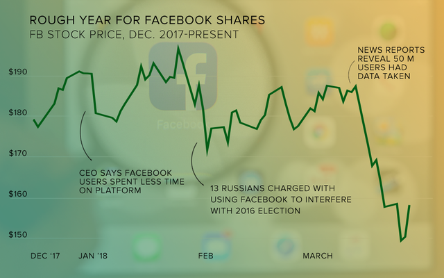fb-stock-20180328.png 