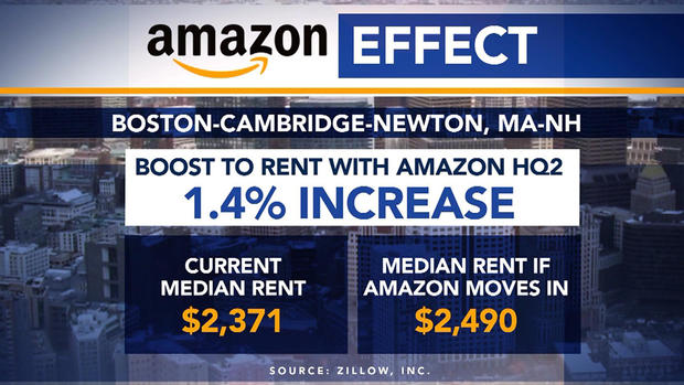 Amazon Effect 