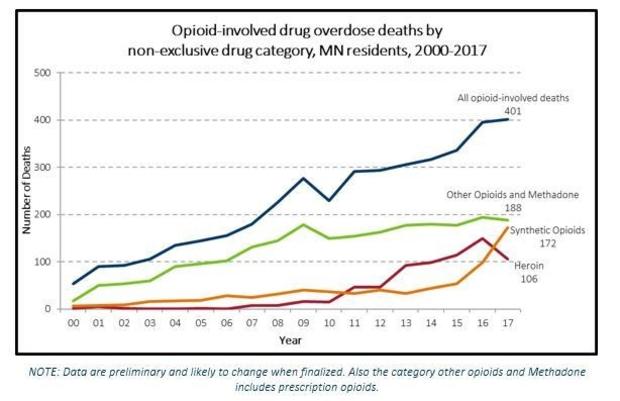 opioid chart 1 