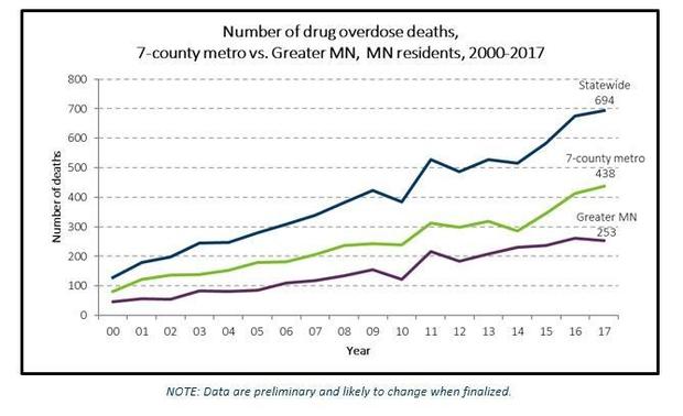 opioid chart 2 