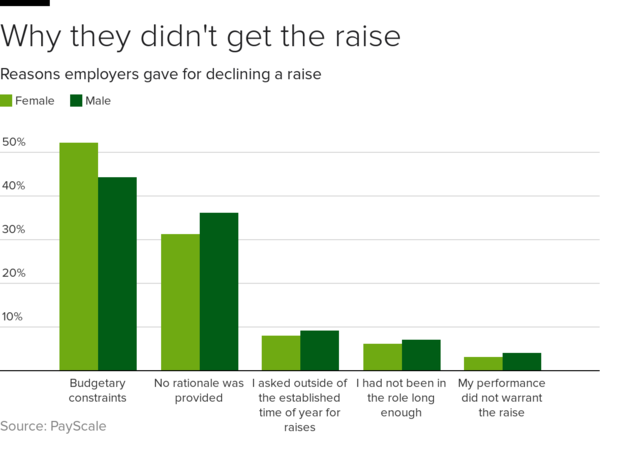 payscale-raise-denied.png 