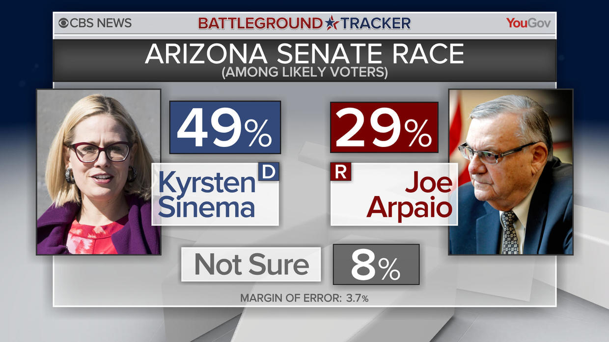 CBS News Battleground Tracker: Arizona, Florida, Texas - Immigration ...