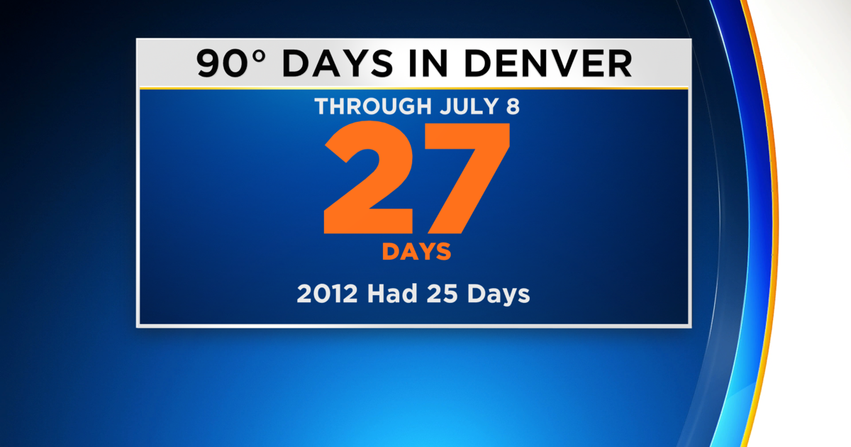 Denver Outpacing 90Degree Day Record Set in 2012 CBS Colorado