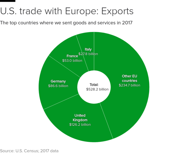 us-eu-exports.png 