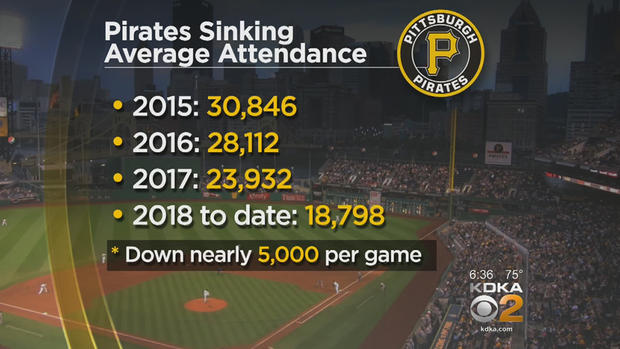 pirates attendance 