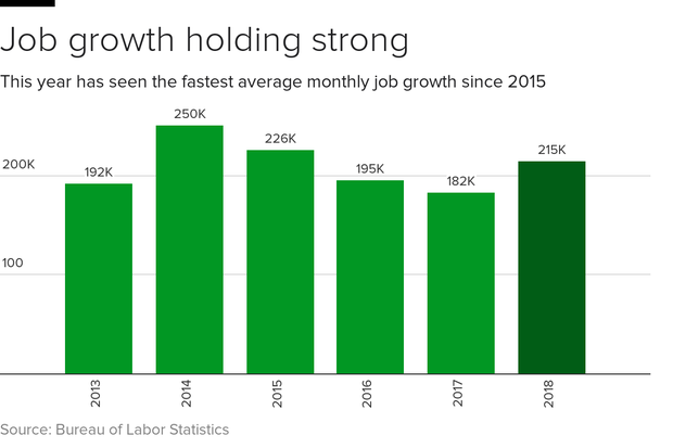 jobs-yearly-average 