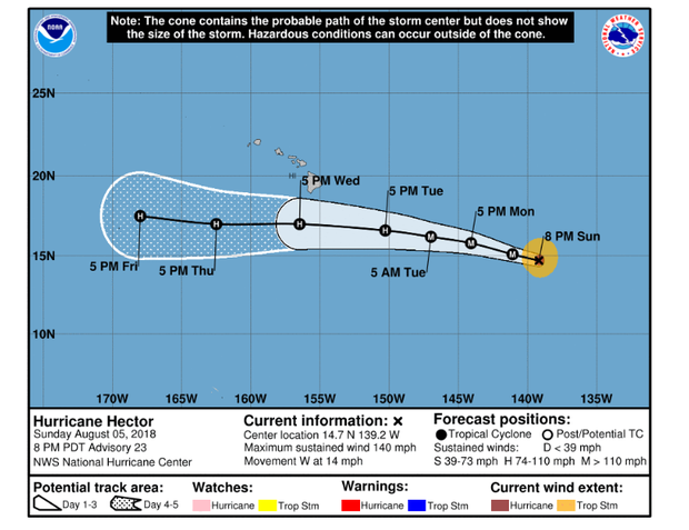 180805-nhc-hector-8pm-latest-track.png 