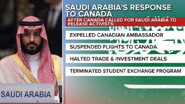 cbsn-fusion-feud-between-saudi-arabia-and-canada-escalates-thumbnail-1629664-640x360.jpg 