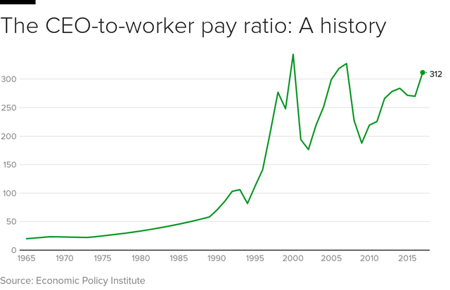 ceo-pay.png 