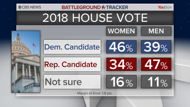 poll-house-vote-gender.jpg 