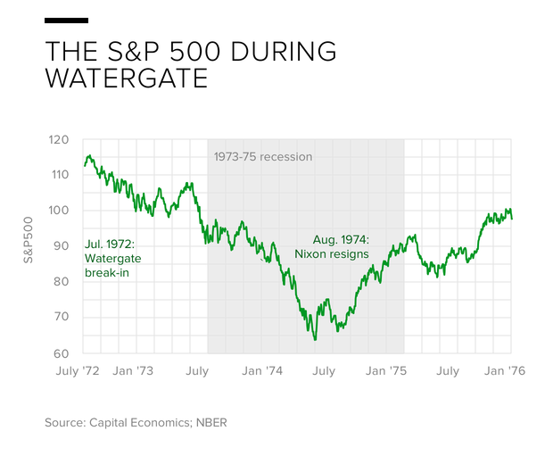 sp500-nixon.png 