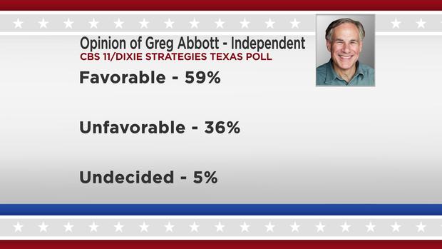 Abbott Opinion Independent 