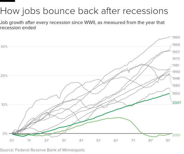 job-recovery-recessions.png 