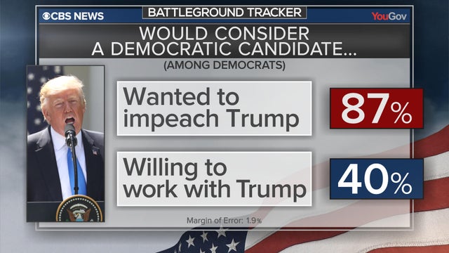 bt-poll-dem-candidate.jpg 