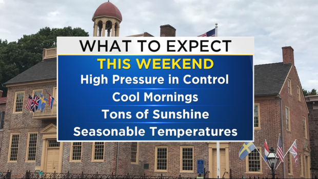 What To Expect Weekend 