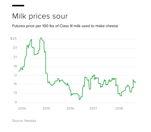 milk-prices.png 
