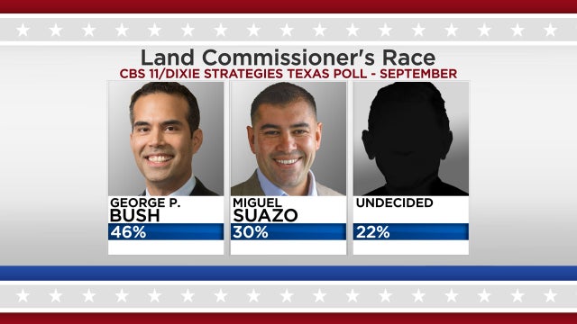 Land Commissioner's Race September 