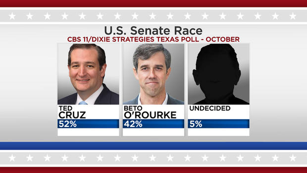 US Senate Race October 