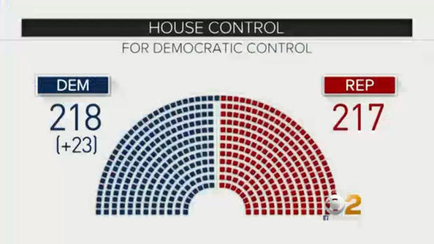Midterms -- House of Representatives 