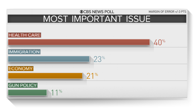 most-important-issue 