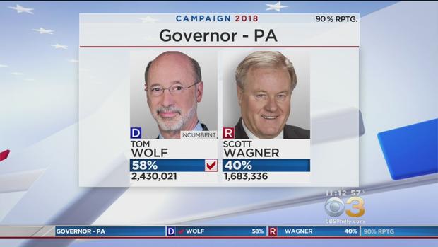 Pennsylvania Gov. Tom Wolf Wins Second Term In Contentious Race Against Republican Scott Wagner 