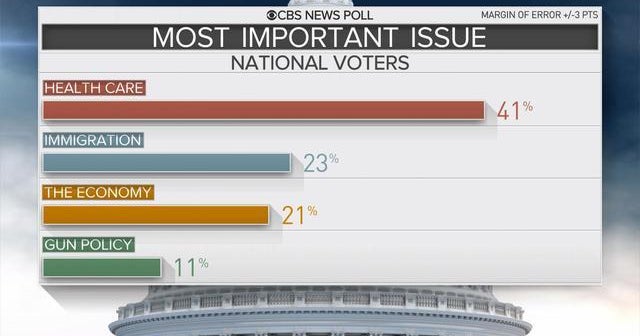 What are the key takeaways from Election Day? - CBS News
