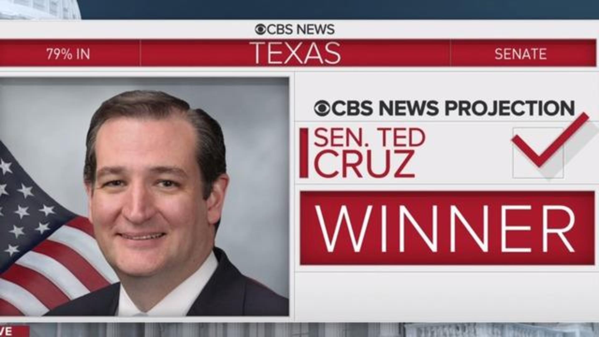 Ted Cruz wins tough election against Beto O Rourke for Texas