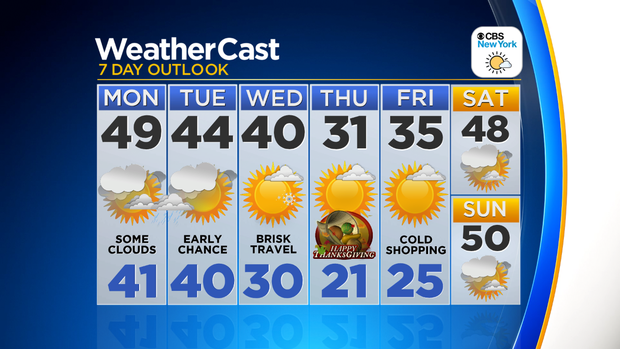 Nu_Tu_7Day_Auto_Weather_App 