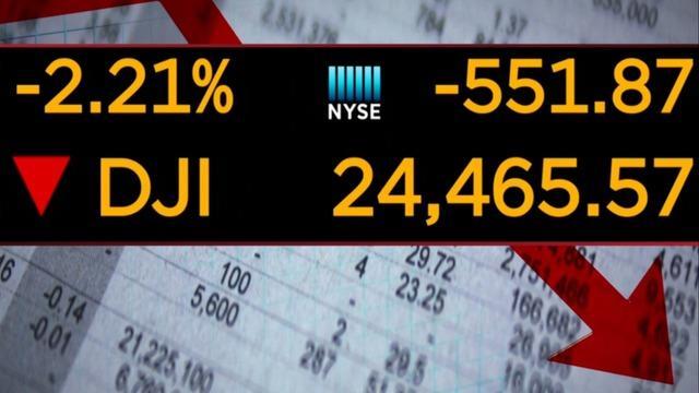 cbsn-fusion-tough-day-on-wall-street-dow-drops-more-than-500-points-thumbnail-1716853-640x360.jpg 