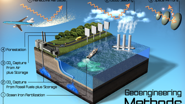 geoengineering-methods-climate-central.png 