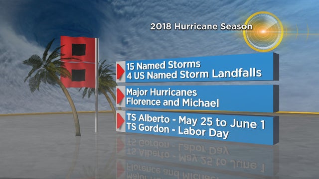 hurricane-season-recap-1.jpg 
