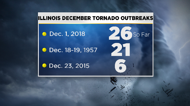 december-tornado-outbreaks.png 