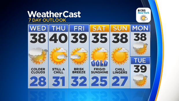 Nu_Tu_7Day_Auto_Weather_App 