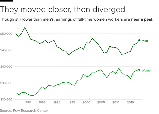 earnings-men-women.png