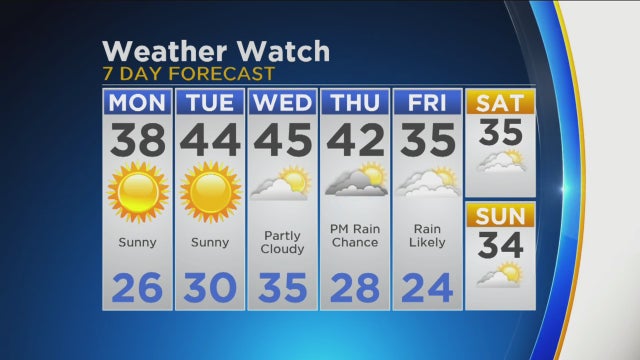 12-17-7-day-wx.jpg 