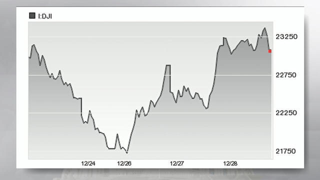 1228-cbsn-mbs-stockexperienceswings-1745515-640x360.jpg 