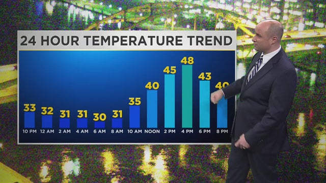 temperature-trend.jpg 