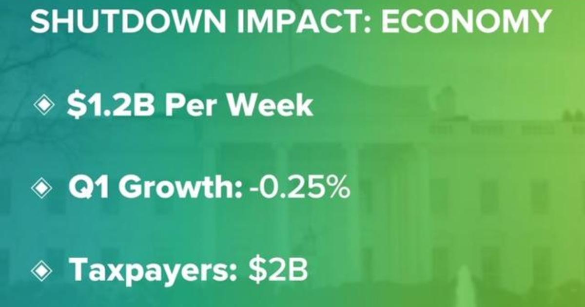 Government shutdown impacting U.S. economy CBS News