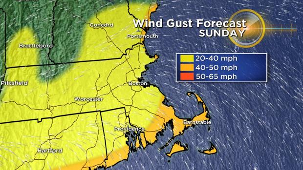 2018 wind gust poly forecast 