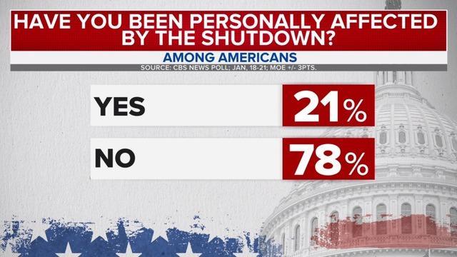 cbsn-fusion-americans-worried-about-shutdowns-impact-cbs-news-poll-thumbnail-1765180-640x360.jpg 